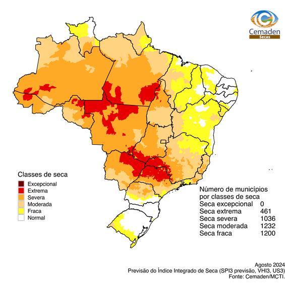 IIS3 - Previsão