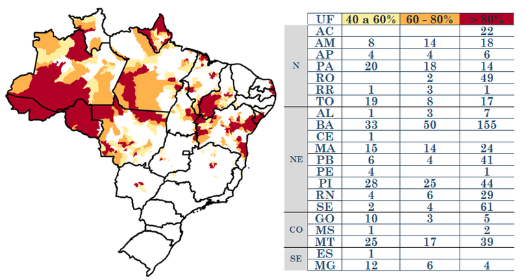 Impacto em Àreas agroprodutivas