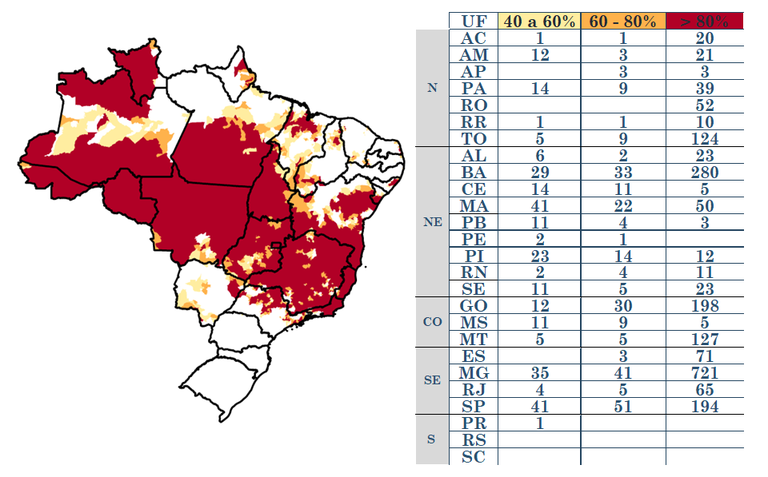 Figura 3 - Municípios com pelo menos 40% de área impactada pela seca (considerando apenas as áreas de pastagens e agrícolas) de acordo com o IIS-1, referente a situação em novembro de 2023 para o Brasil.