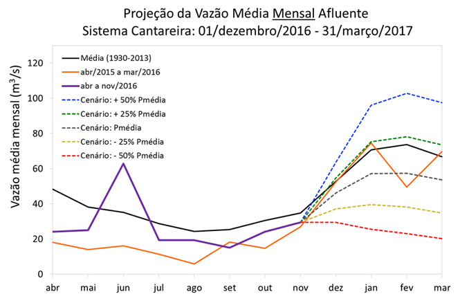 cantareira301120163.jpg