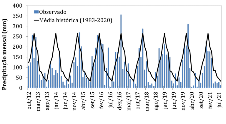 monitoramento-da-chuva.png