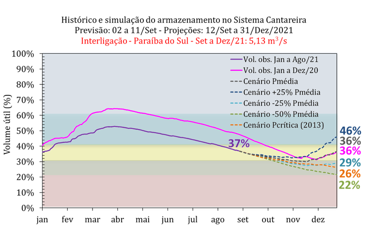 Projeções-armazenamento.png