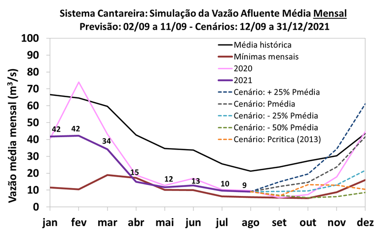 simulação-da-vazão-afluente.png