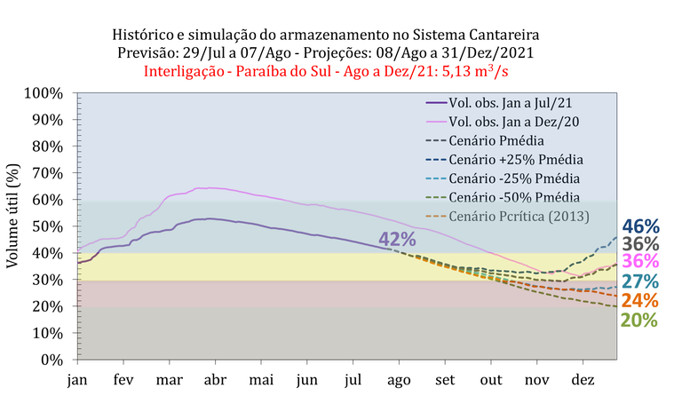 figura5-SC.png