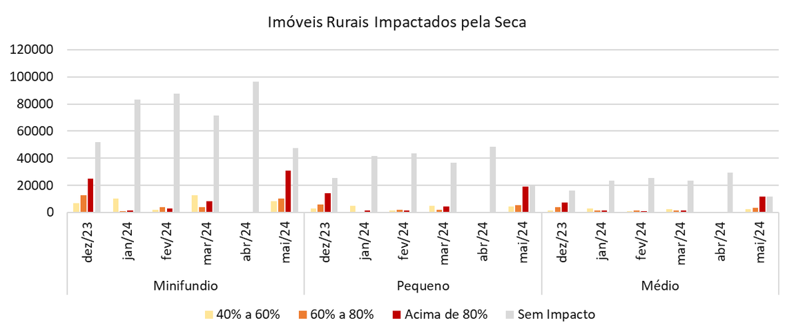 Figura5