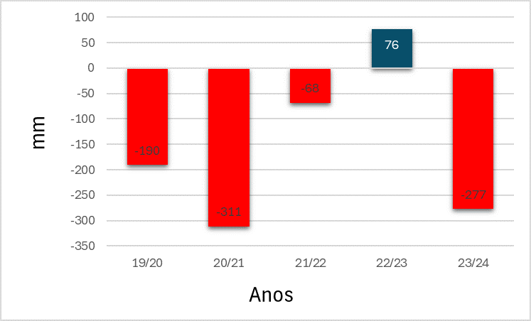 Figura1