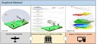 Estudos analisam gases na atmosfera da Amazônia para entender os efeitos do uso e cobertura do solo na região