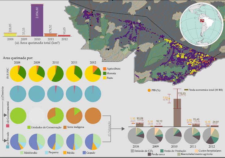 Gráfico-Queimadas-Incêndios-florestais-Acre-pesquisa-Liana.jpg