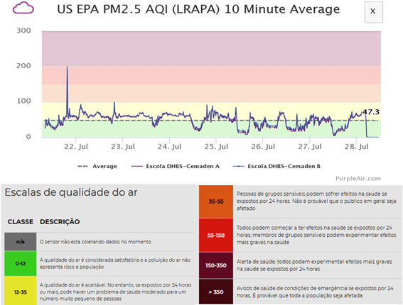 Sensor-de-temperatura-2-Projeto-Sílvia-Saito.png