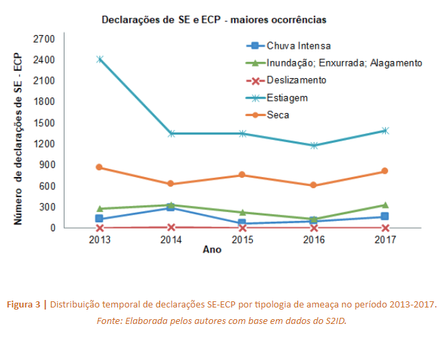 Gráfico-Pesquisa-Distribuição-recursos-desastres-Marchezini-ago-2020.png