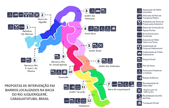 Proposta de mitigação de risco de desastres