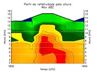 Pesquisador do Cemaden aponta metodologias para antecipar alerta em eventos meteorológicos severos