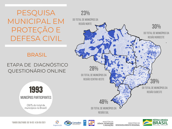 Mapa-pesquisa-Projeto-ELOS.png