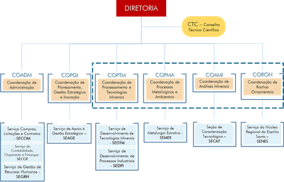 coordenacao-tecnica.png