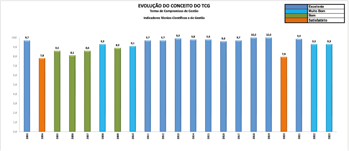 evolucao-do-conceito-do-tcg.png