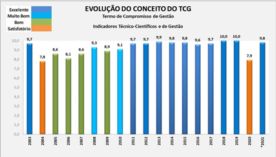 Grafico-atualizado-2022-TCG.png