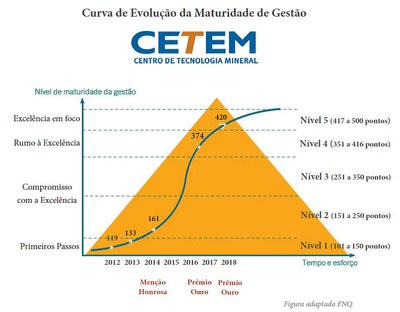 curva-evolucao-cetem-anual-old.jpg