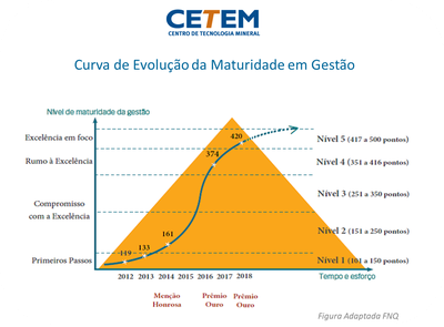 curva-evolucao-cetem-anual.jpg