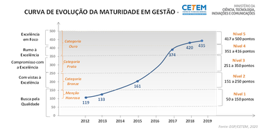 curva-maturidade-gestao-2019.png