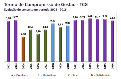 grafico-tcg-2016.png