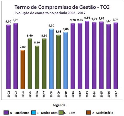 grafico-tcg-2017-old2.jpg