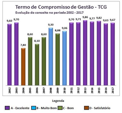 grafico-tcg-2017.jpg