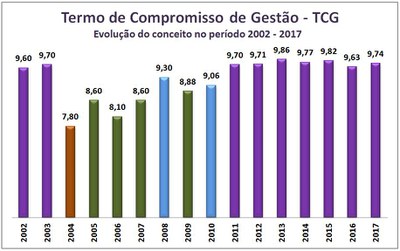 grafico-tcg-2017_old.jpg