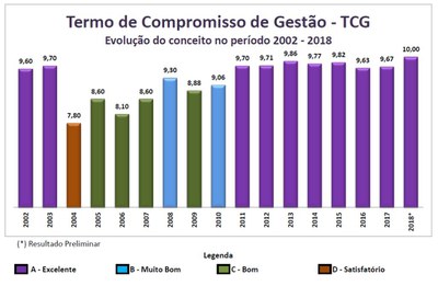 grafico-tcg-2018.jpg