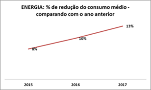 fig3-redu-energia.png