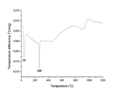 analise-termogravimetrica-de-opala-cristobalita.jpg