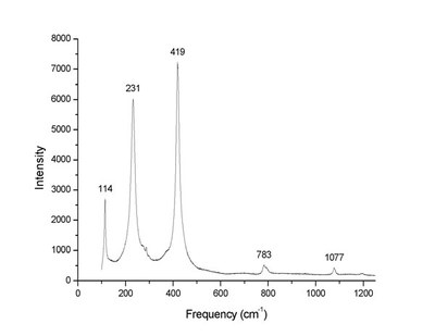espectro-raman-de-opala-cristobalita.jpg