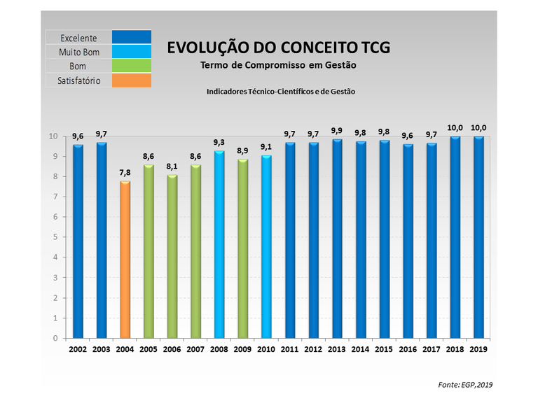 grafico-tcg-2019