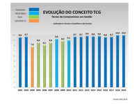 CETEM conquista nota máxima no Termo de Compromisso de Gestão de 2019