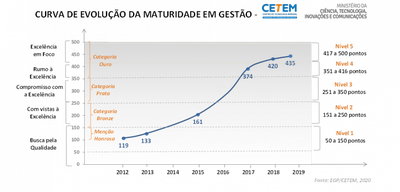 curva-maturidade-gestao-2019-fill-881x425