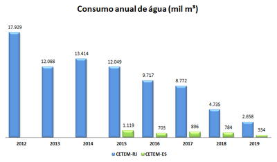 consumo-anual-agua-v2