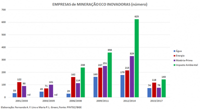 empresas-mineracao-eco-inovadoras-fill-742x406