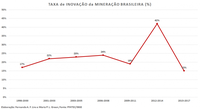 Pesquisa conduzida pelo CETEM mapeia o estado da inovação na Mineração com base nos dados da PINTEC