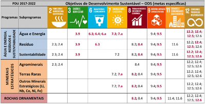 programas-estrategicos-cetem-e-ods.png