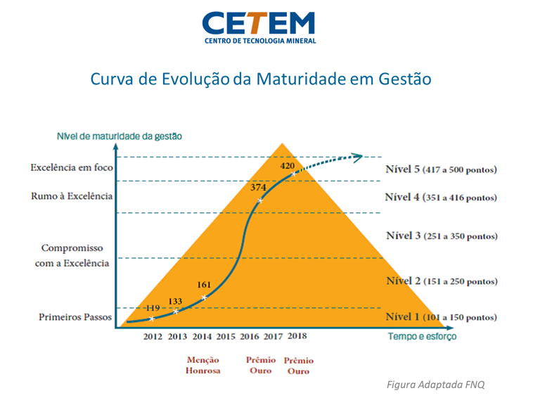 curva-evolucao-cetem-anual-2018.jpg