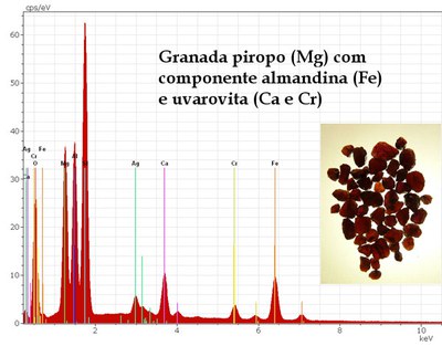 analise-quimica-qualitativa-de-granada-vermelha-por-eds.jpg