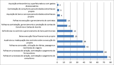 sfc-grafico-recursosexternos.jpg