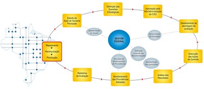 AEPG - Fluxo de Atuação