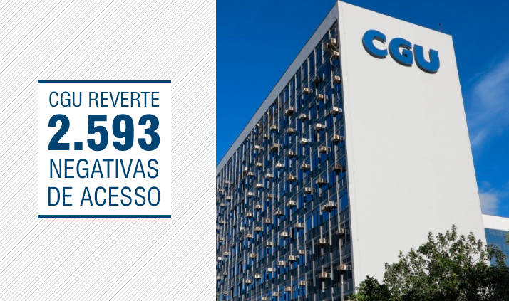 CGU reverte 2,5 mil negativas de acesso e garante entrega de informações públicas 