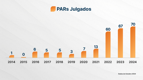 Dados de outubro 2024