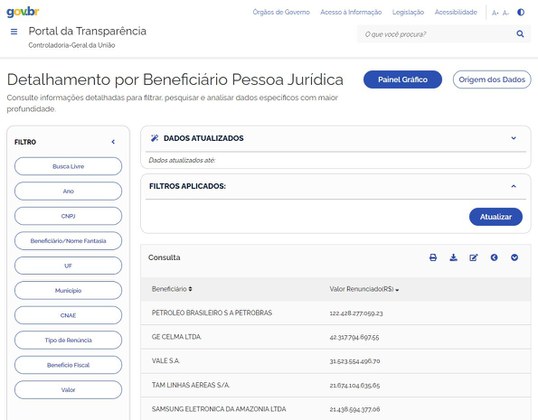 A previsão é de atualizações anuais, com revisões semestrais, garantindo maior transparência.