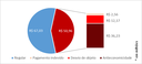 Gráfico – Regularidade dos valores analisados