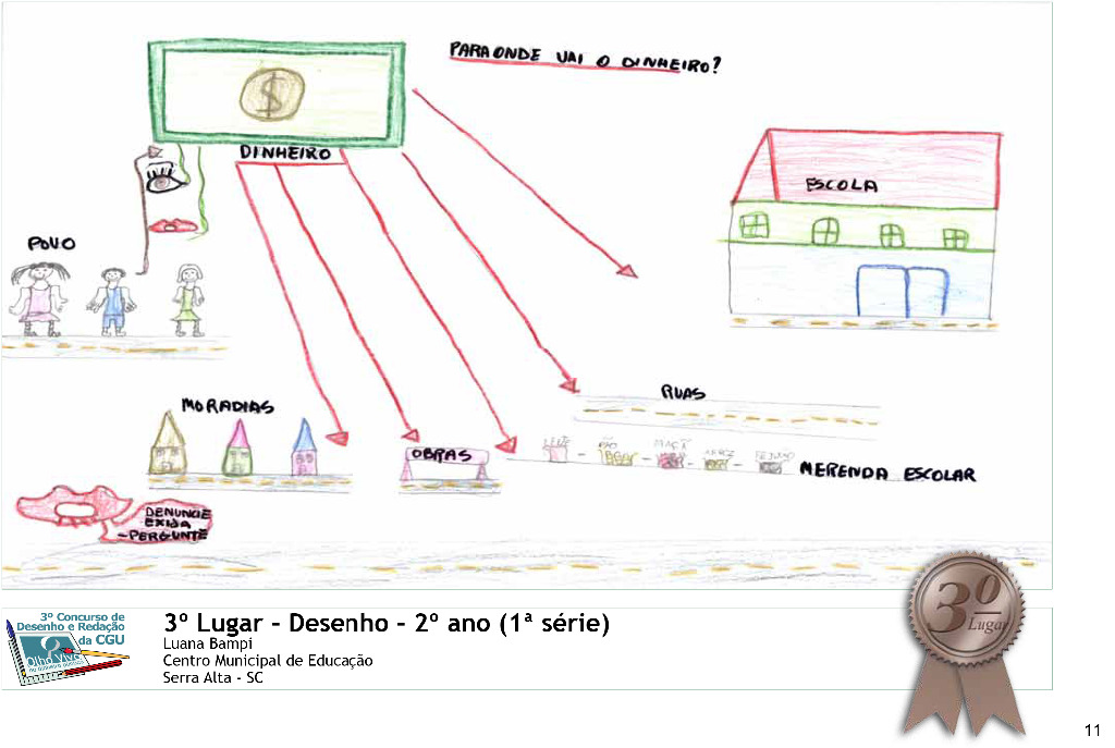 2°Ano Desenho- SC