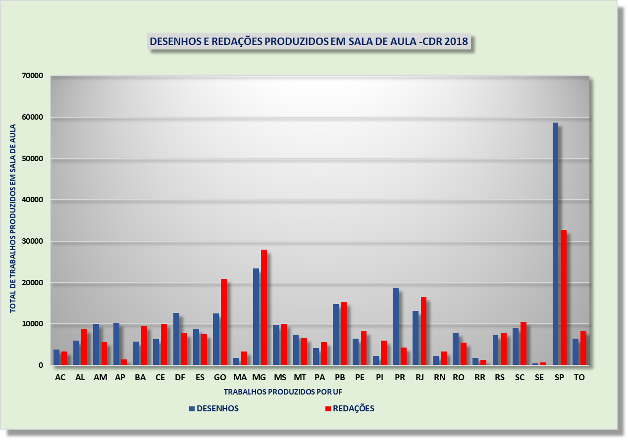 GRÁFICO 01 10º CDR 2018.png