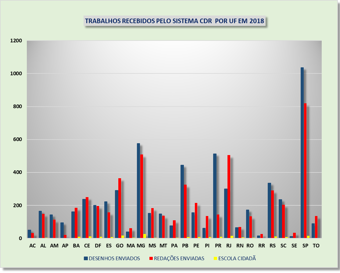 GRÁFICO 02  10º CDR 2018.png
