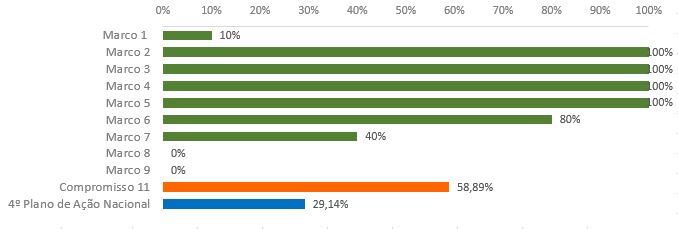 grafico2.11.JPG